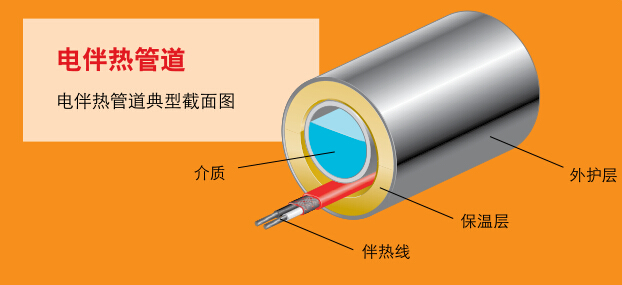 電熱帶CEMS煙氣采集系統(tǒng)的運用