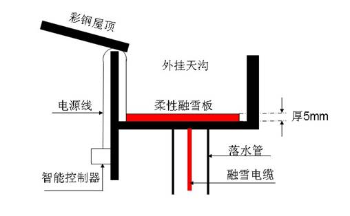 天溝融雪結構圖2